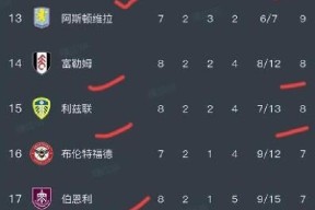 金年会公司-包含阿森纳凭借点球险胜南安普顿，英超前四稳固的词条