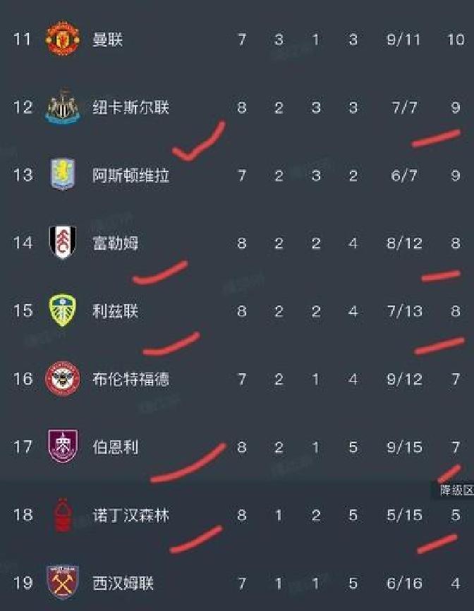 包含阿森纳凭借点球险胜南安普顿，英超前四稳固的词条